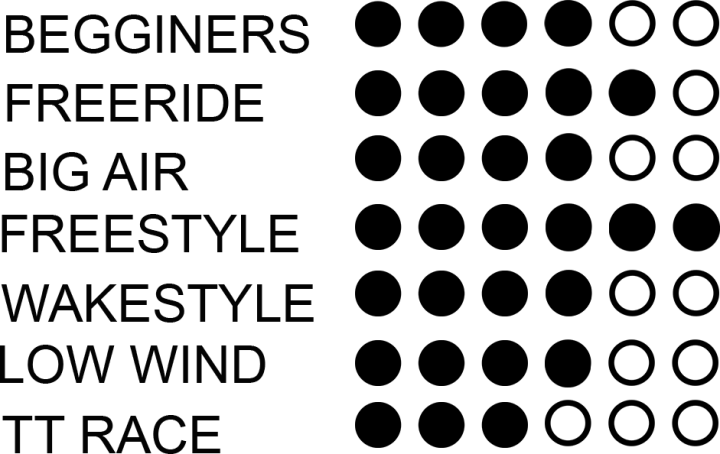 su-2 oite hybrid chart (1).png