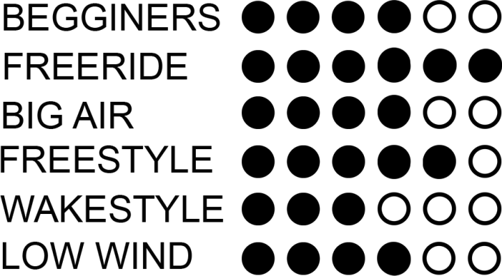 ote premium chart.png