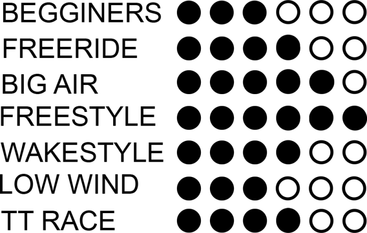 carbon ote chart.png
